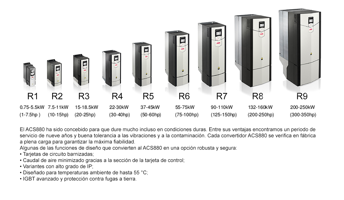 ACS880-01-170A-2